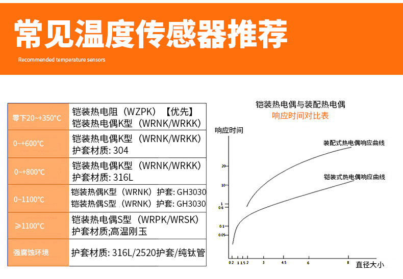 PT-100 一體化溫度傳感變送器16_http://m.sziloveyou.cn_溫度儀表_第14張