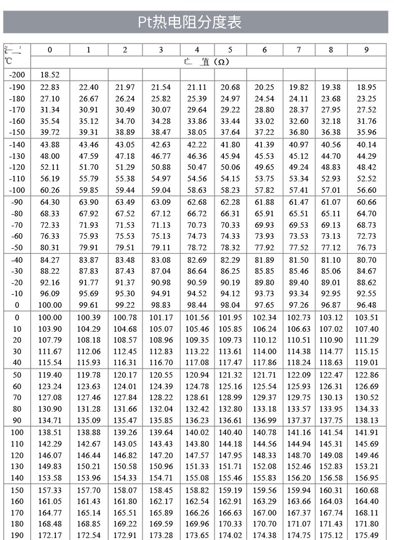 PT100溫度傳感器20_http://m.sziloveyou.cn_溫度儀表_第18張