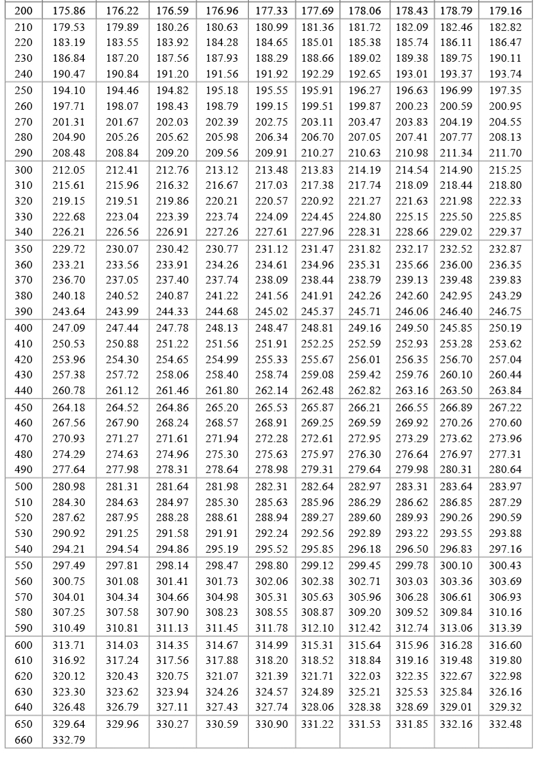 PT100溫度傳感器20_http://m.sziloveyou.cn_溫度儀表_第19張