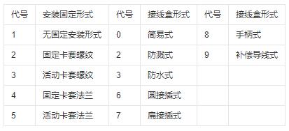 鎧裝式熱電偶安裝固定形式！_http://m.sziloveyou.cn_行業動態_第1張