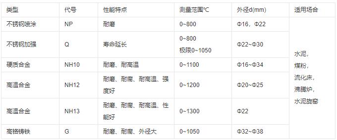 成都耐磨熱電偶類型及性能！_http://m.sziloveyou.cn_行業(yè)動態(tài)_第1張