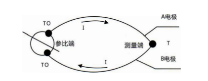 四川有單支、雙支、三支和多支熱電偶及其原理！_http://m.sziloveyou.cn_行業動態_第1張