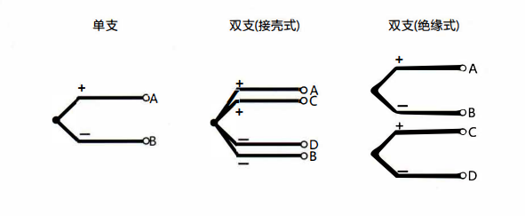 在成都安裝熱電偶的特點以及方式方法！_http://m.sziloveyou.cn_行業(yè)動態(tài)_第1張