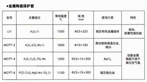 成都熱電偶中金屬陶瓷保護管和非金屬保護管材質性能！_http://m.sziloveyou.cn_行業動態_第1張