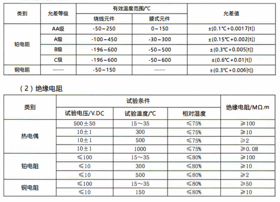 在成都的熱電阻允差表/絕緣電阻、響應時間！_http://m.sziloveyou.cn_行業動態_第1張