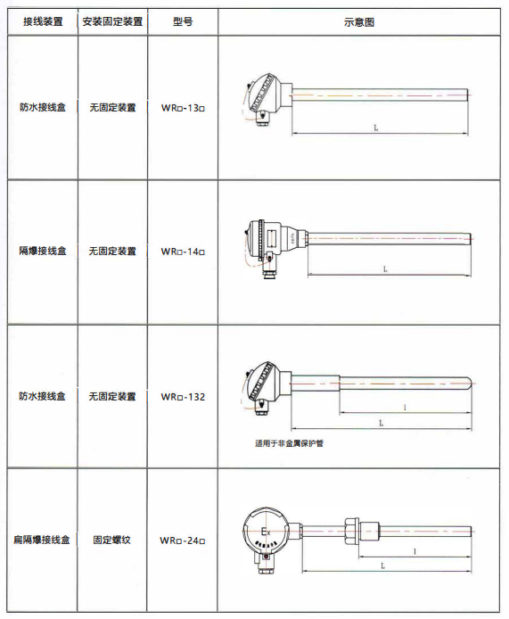四川工廠裝配熱電偶的結構示意圖！_http://m.sziloveyou.cn_行業(yè)動態(tài)_第1張
