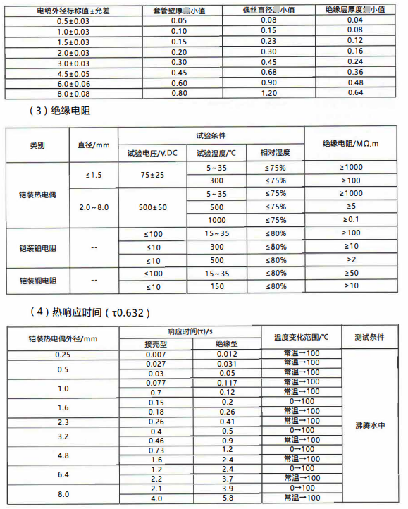 成都愷裝熱電偶電纜尺寸與允許偏差/mm_http://m.sziloveyou.cn_行業(yè)動態(tài)_第1張