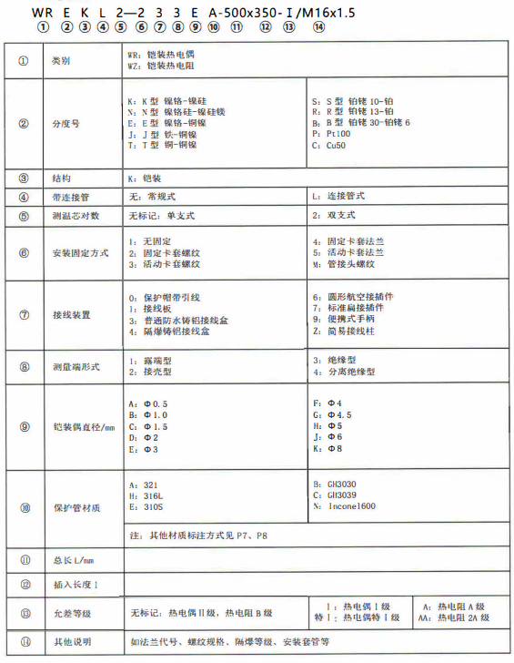 成都熱電偶的型號標記！_http://m.sziloveyou.cn_公司動態_第1張