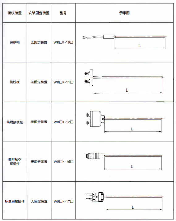 貴州熱電偶的結構示意圖！_http://m.sziloveyou.cn_行業動態_第1張