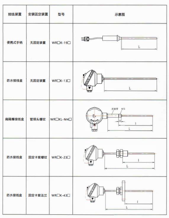 貴州熱電偶的結構示意圖！_http://m.sziloveyou.cn_行業動態_第2張