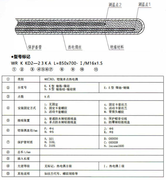 成都專用型溫度傳感器：鎧裝多點熱電偶！_http://m.sziloveyou.cn_行業(yè)動態(tài)_第1張