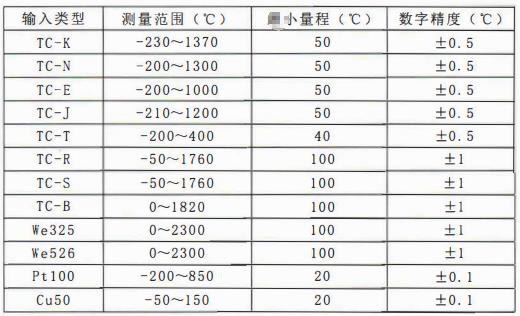 四川專用型溫度傳感器：一體化溫度變送器主要技術指標！_http://m.sziloveyou.cn_行業動態_第1張