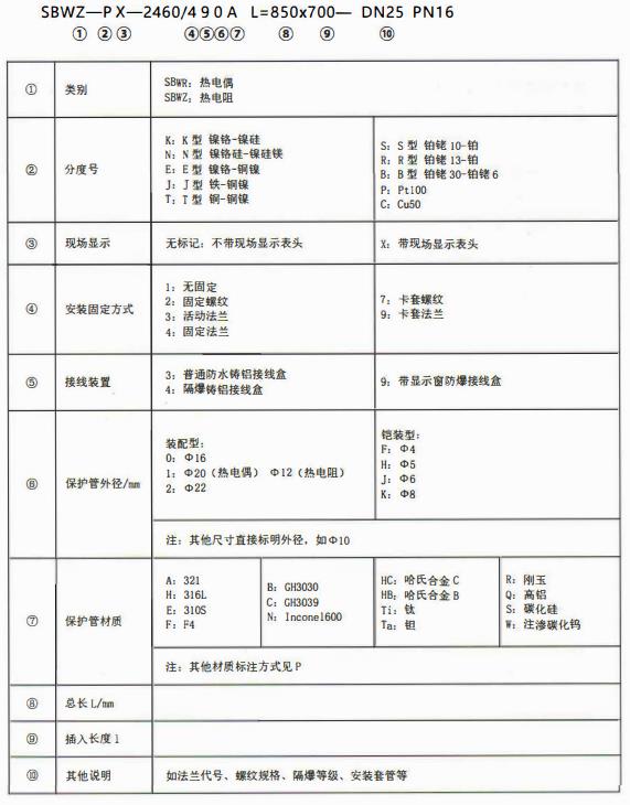 成都專用型溫度傳感器：型號標記！_http://m.sziloveyou.cn_行業動態_第1張