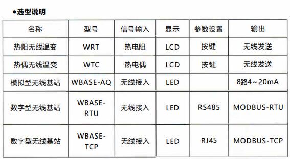 成都無線通訊溫度變送器/使用及天線安裝！_http://m.sziloveyou.cn_行業(yè)動態(tài)_第1張
