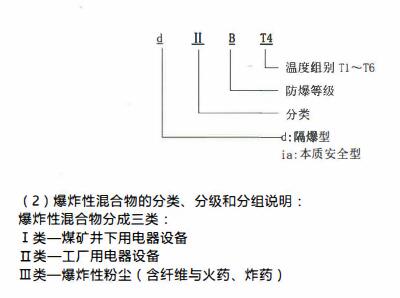 成都隔爆熱電偶/熱電阻！_http://m.sziloveyou.cn_行業動態_第2張