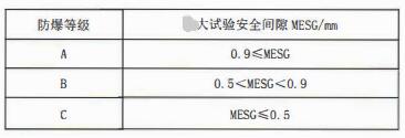成都隔爆熱電偶/熱電阻：防爆等級、外殼標識及防護！_http://m.sziloveyou.cn_行業動態_第1張