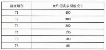 成都隔爆熱電偶/熱電阻：防爆等級、外殼標識及防護！_http://m.sziloveyou.cn_行業動態_第2張