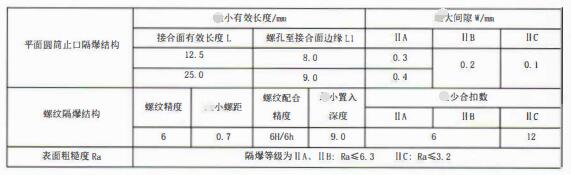 成都隔爆熱電偶/熱電阻：防爆等級、外殼標識及防護！_http://m.sziloveyou.cn_行業動態_第3張
