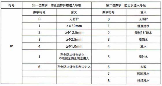 成都隔爆熱電偶/熱電阻：電纜引入裝置！_http://m.sziloveyou.cn_行業動態_第1張