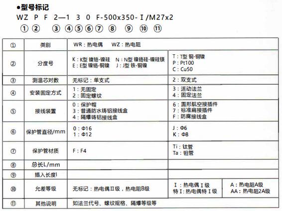 成都化工行業防腐熱電偶/熱電阻！_http://m.sziloveyou.cn_行業動態_第1張