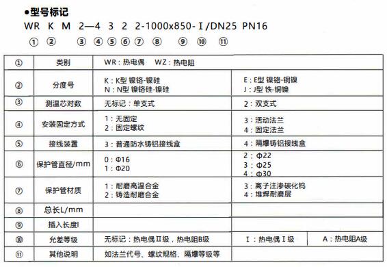 成都和貴陽工業(yè)行業(yè)使用耐磨熱電偶/熱電阻！_http://m.sziloveyou.cn_行業(yè)動態(tài)_第1張