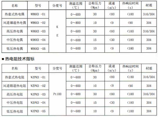 成都電站專用熱電偶/熱電阻定制！_http://m.sziloveyou.cn_行業(yè)動(dòng)態(tài)_第1張