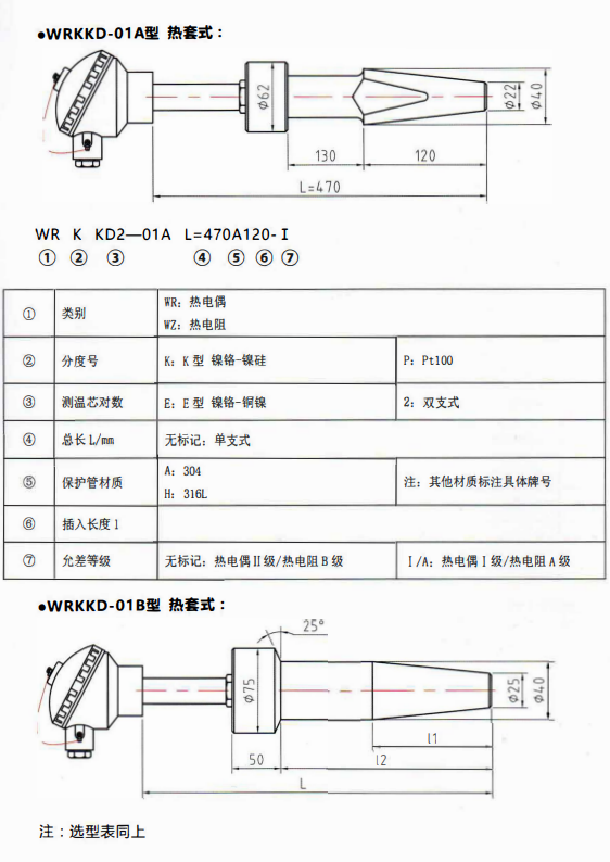 重慶電站專用熱電偶／熱電阻熱套式！_http://m.sziloveyou.cn_行業(yè)動(dòng)態(tài)_第1張