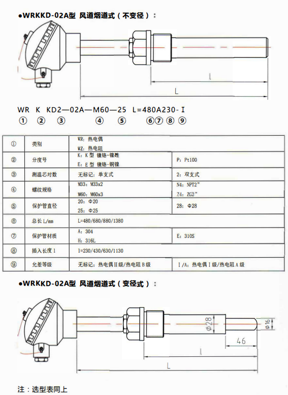貴州電站專用熱電偶／熱電阻風(fēng)道煙道式！_http://m.sziloveyou.cn_行業(yè)動(dòng)態(tài)_第1張