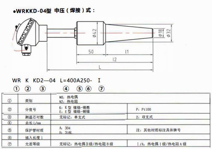 太原電站專用熱電偶中壓（燥接）螺紋式！_http://m.sziloveyou.cn_公司動態_第1張