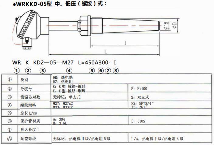 太原電站專用熱電偶中壓（燥接）螺紋式！_http://m.sziloveyou.cn_公司動態_第2張