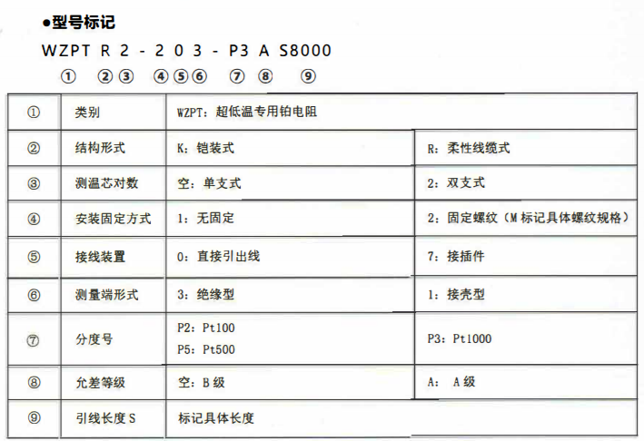 成都超低溫專用熱電阻！_http://m.sziloveyou.cn_公司動態_第2張