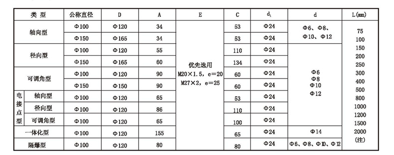 WSS工業(yè)雙金屬溫度計(jì)_http://m.sziloveyou.cn_雙金屬溫度計(jì)_第4張