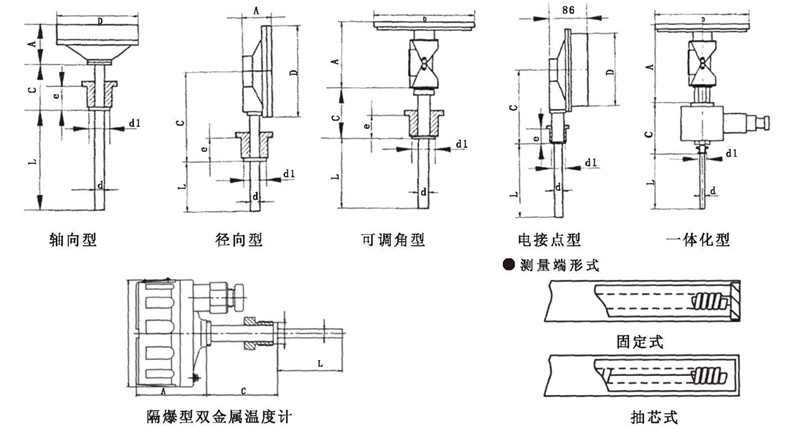 WSS工業(yè)雙金屬溫度計(jì)_http://m.sziloveyou.cn_雙金屬溫度計(jì)_第5張