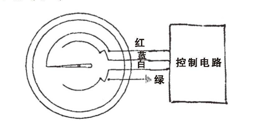 WSS工業(yè)雙金屬溫度計(jì)_http://m.sziloveyou.cn_雙金屬溫度計(jì)_第6張