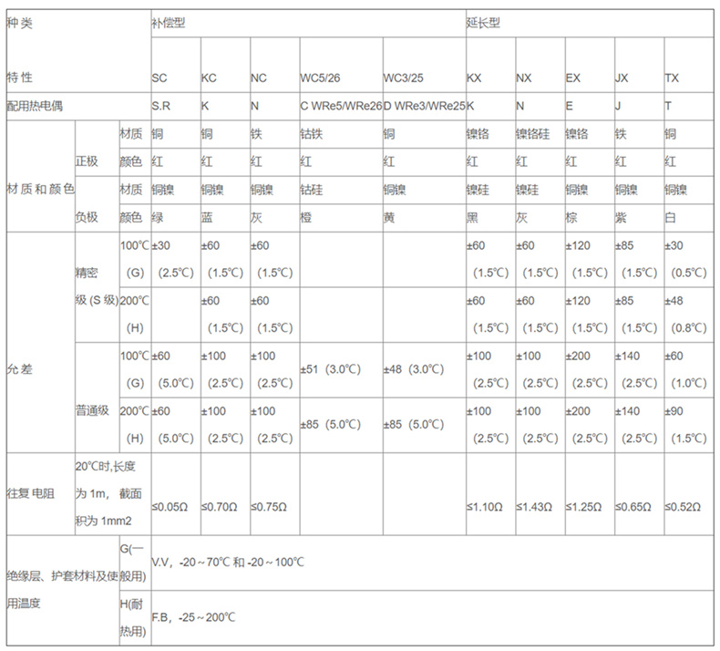 補償導線_http://m.sziloveyou.cn_補償導線_第2張