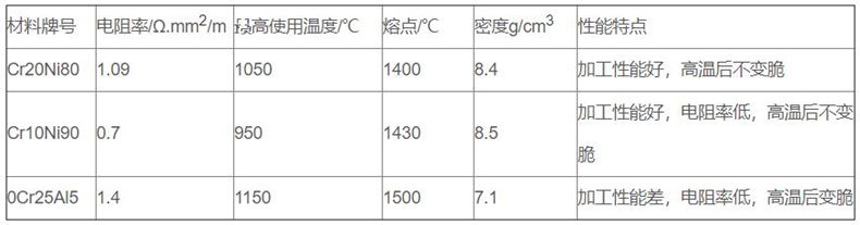 金屬管狀電加熱器_http://m.sziloveyou.cn_金屬管狀電加熱器_第2張
