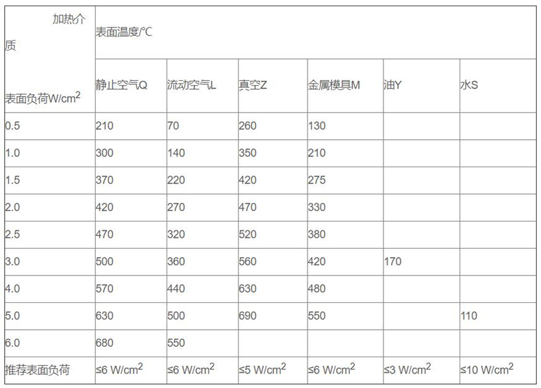 金屬管狀電加熱器_http://m.sziloveyou.cn_金屬管狀電加熱器_第3張