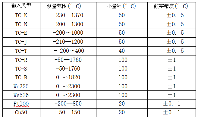 帶熱電偶/熱電阻一體化溫度變送器_http://m.sziloveyou.cn_專用溫度傳感器_第2張