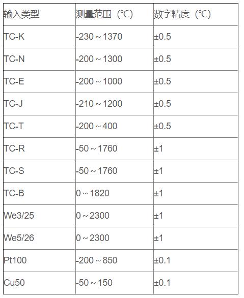無線通訊溫度變送器_http://m.sziloveyou.cn_專用溫度傳感器_第2張
