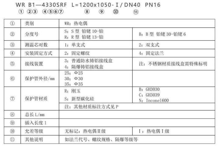 高爐熱風爐專用熱電偶_http://m.sziloveyou.cn_專用溫度傳感器_第2張