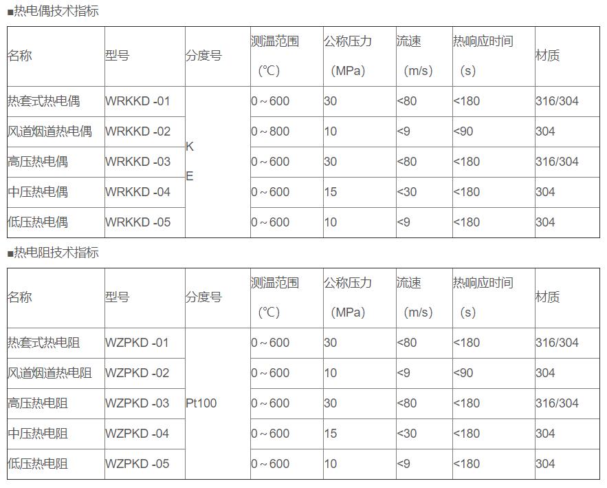 電站專用熱電偶/熱電阻_http://m.sziloveyou.cn_專用溫度傳感器_第2張