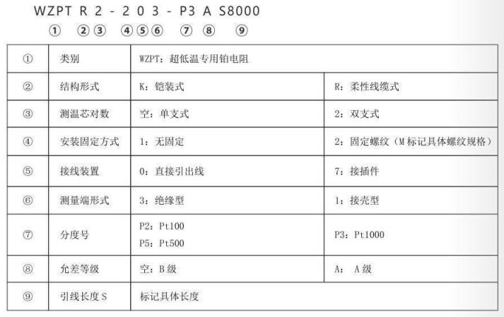 超低溫專用熱電阻_http://m.sziloveyou.cn_專用溫度傳感器_第2張