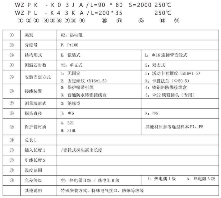 制藥機械專用熱電阻_http://m.sziloveyou.cn_專用溫度傳感器_第2張