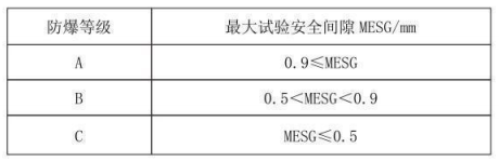 隔爆型熱電偶、熱電阻_http://m.sziloveyou.cn_專用溫度傳感器_第3張