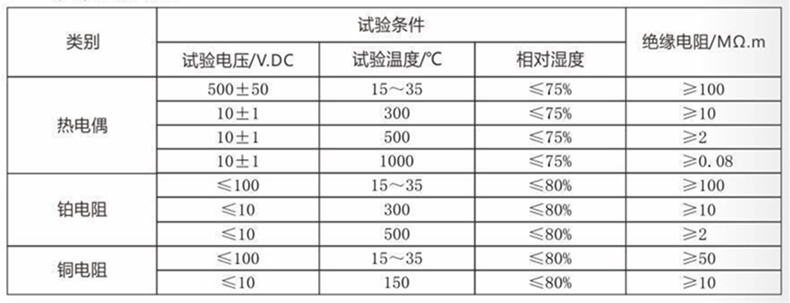 裝配熱電偶/熱電阻_http://m.sziloveyou.cn_通用溫度傳感器_第4張