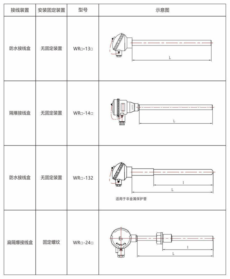裝配熱電偶/熱電阻_http://m.sziloveyou.cn_通用溫度傳感器_第8張