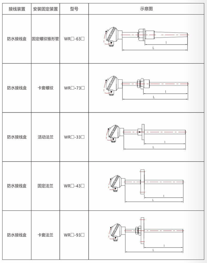 裝配熱電偶/熱電阻_http://m.sziloveyou.cn_通用溫度傳感器_第9張